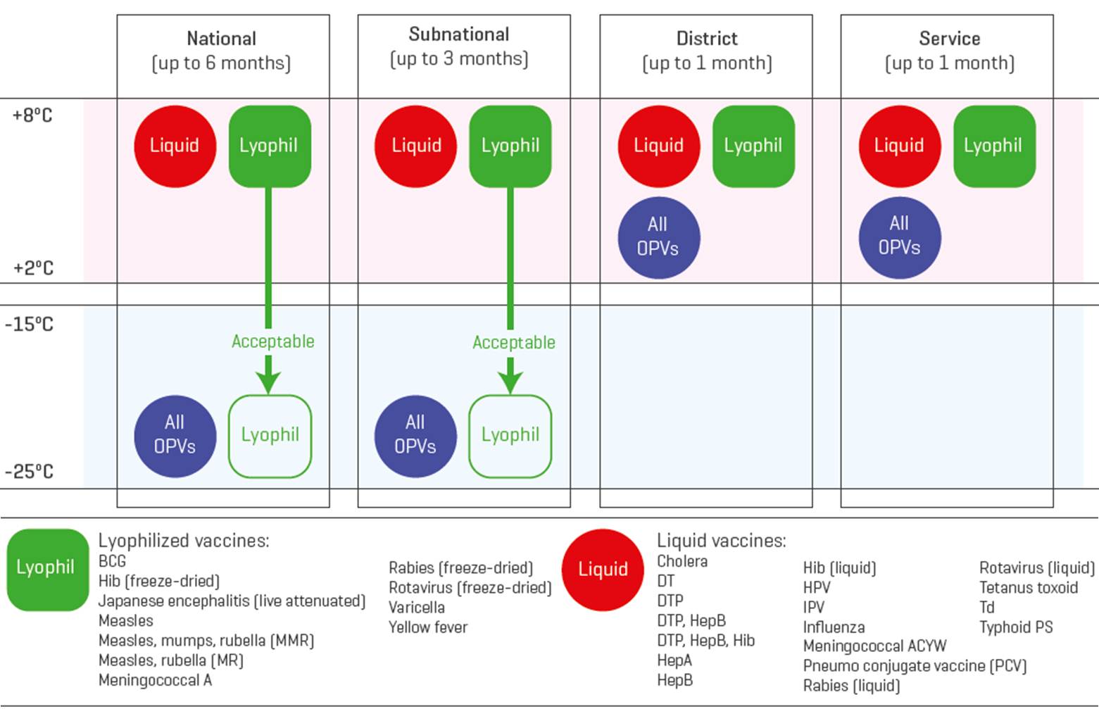 Viagra online uk, Safe way to order viagra - Epela Pill Shop. Cheap Prices!